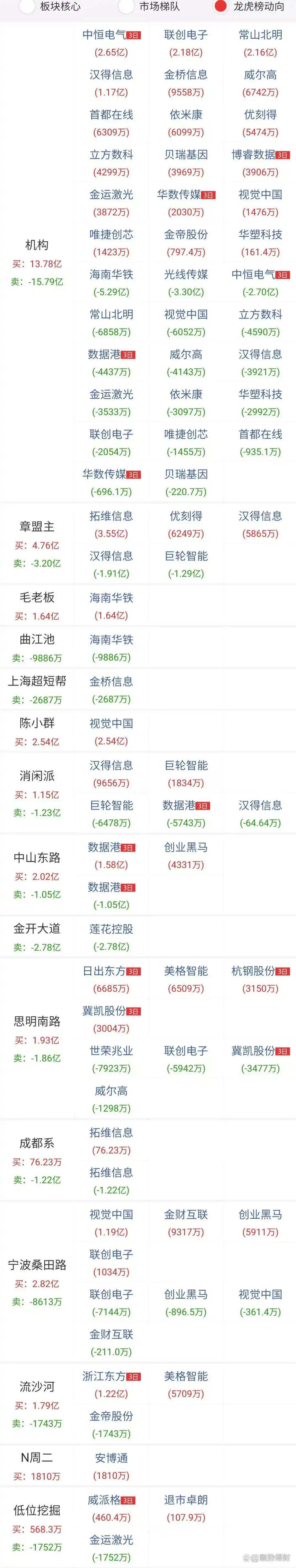 中国企业境外可转债发行金额有望创新高，可转债ETF(511380)今日持续拉升涨近1%