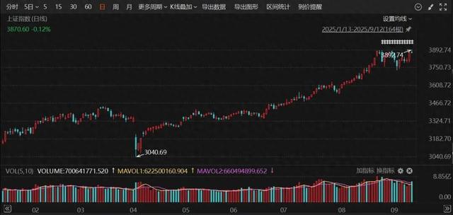 5分钟直线涨停！603286，6天3板！A股这一赛道爆发！