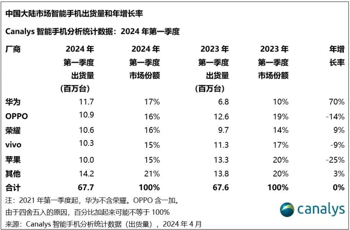 余承东被任命为华为IRB主任