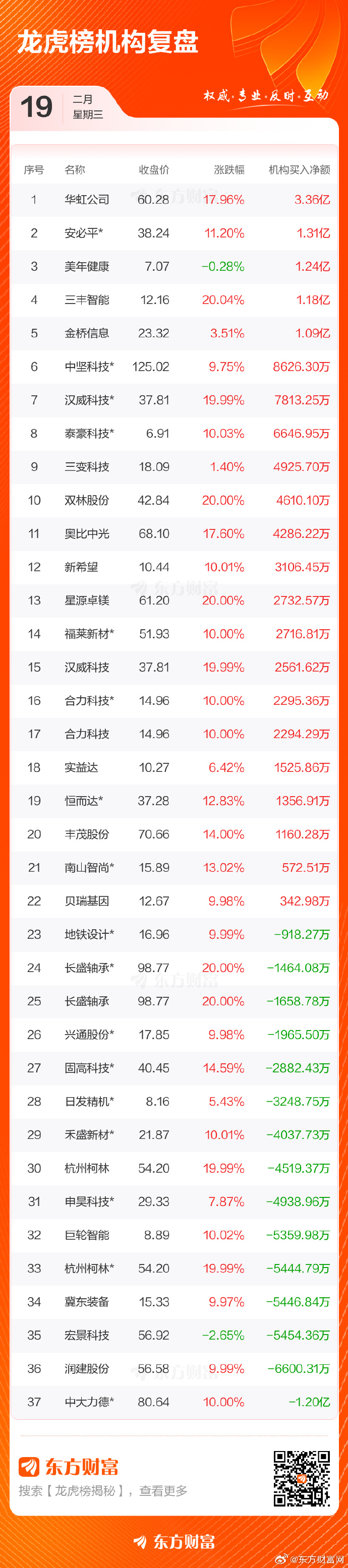 初灵信息龙虎榜数据（9月29日）