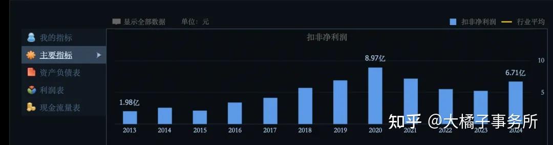 中炬高新上半年核心品类承压显著,“再造新厨邦”战略遇现实考验
