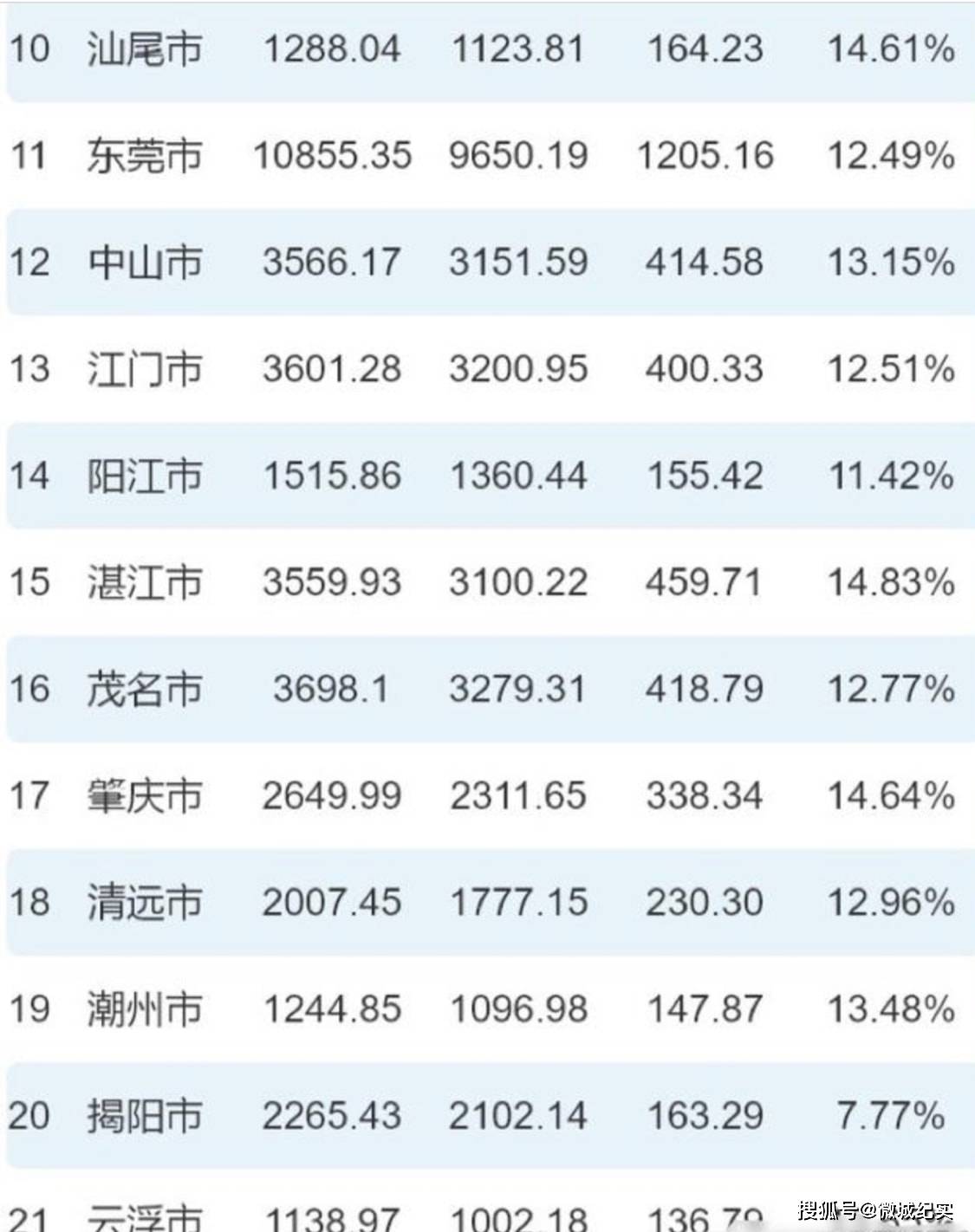 不甘做“高教洼地”，这个经济大省有多拼？