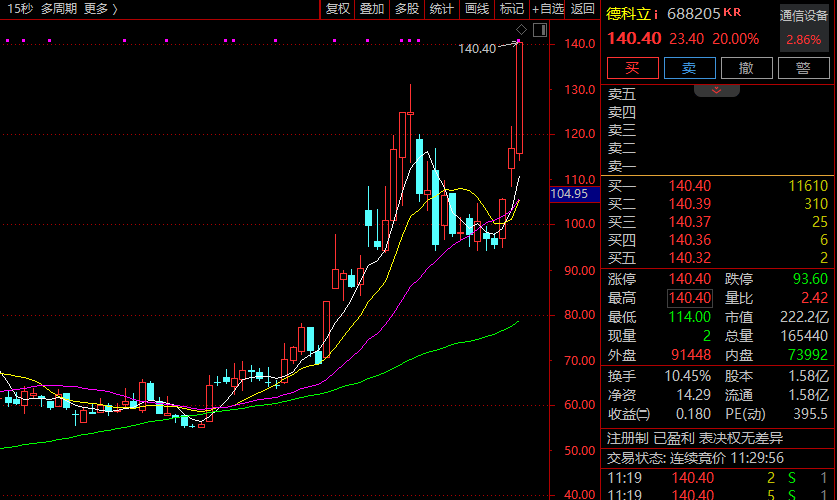 节前尾盘异动！A股这个板块，多股封板涨停！