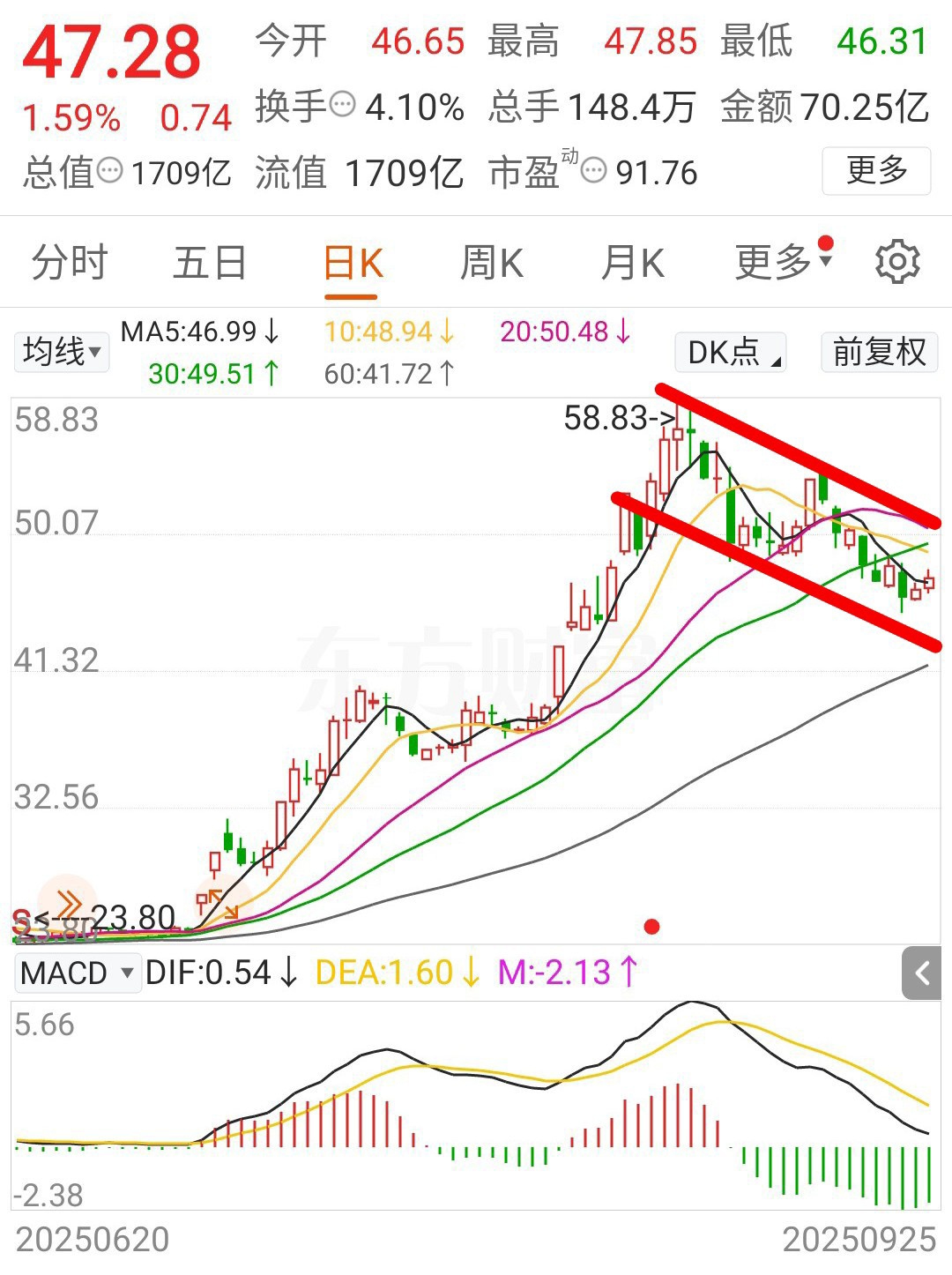669只股短线走稳 站上五日均线