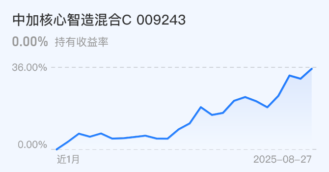 悄然调仓！重仓算力的基金，筹码松动