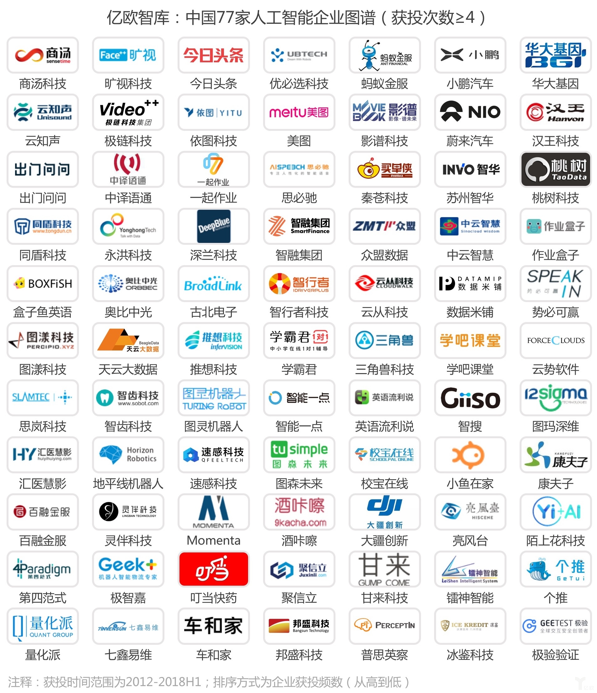 我国人工智能企业数量超5300家