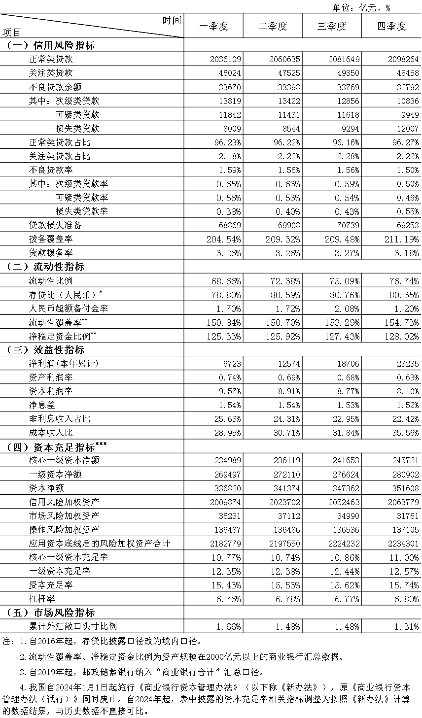金融监管总局：到2030年满足全人群和全生命周期多样化需求的多层次健康保险市场格局基本形成