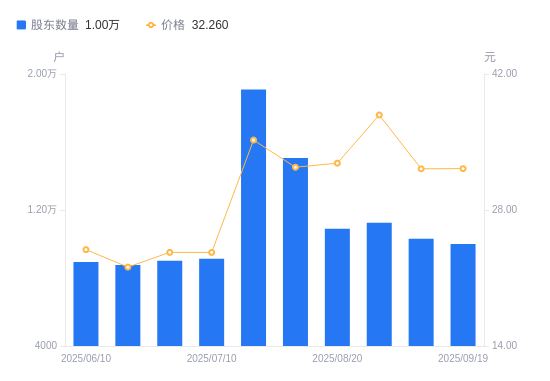 冀银金租二股东全部持股遭司法拍卖，起拍价超过9亿元