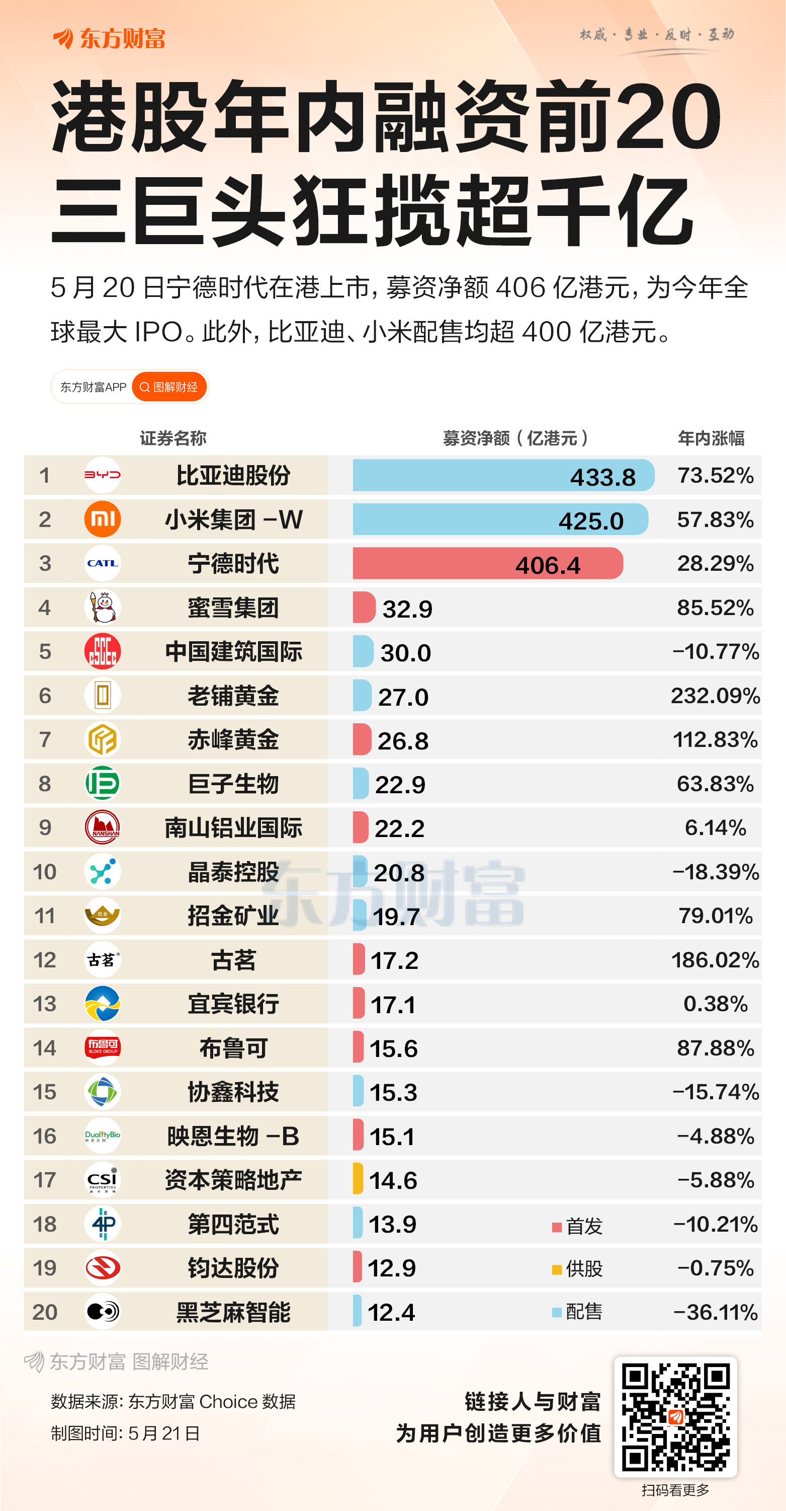 多家A股公司披露H股上市进展→