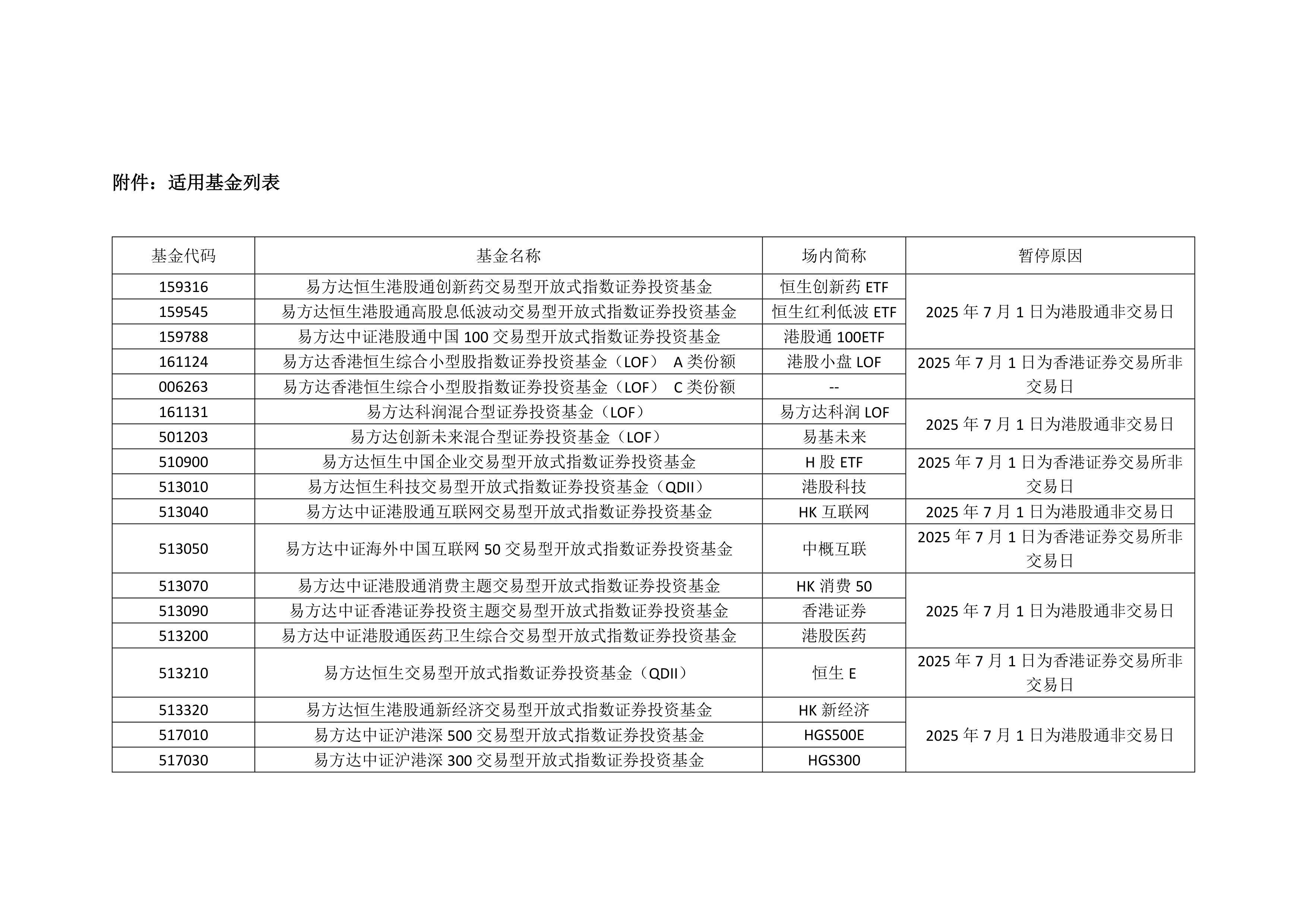 多家A股公司披露H股上市进展→