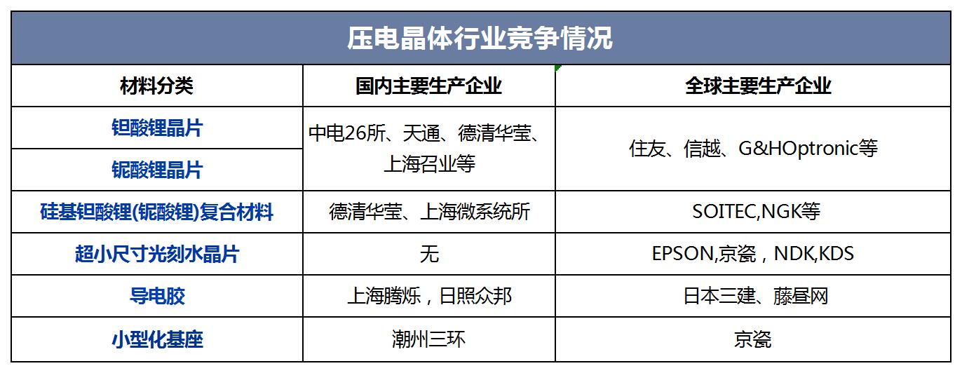 天通股份:公司已经研发成功12英寸光学级和声学级铌酸锂晶体,正在不断的优化工艺,提升效率