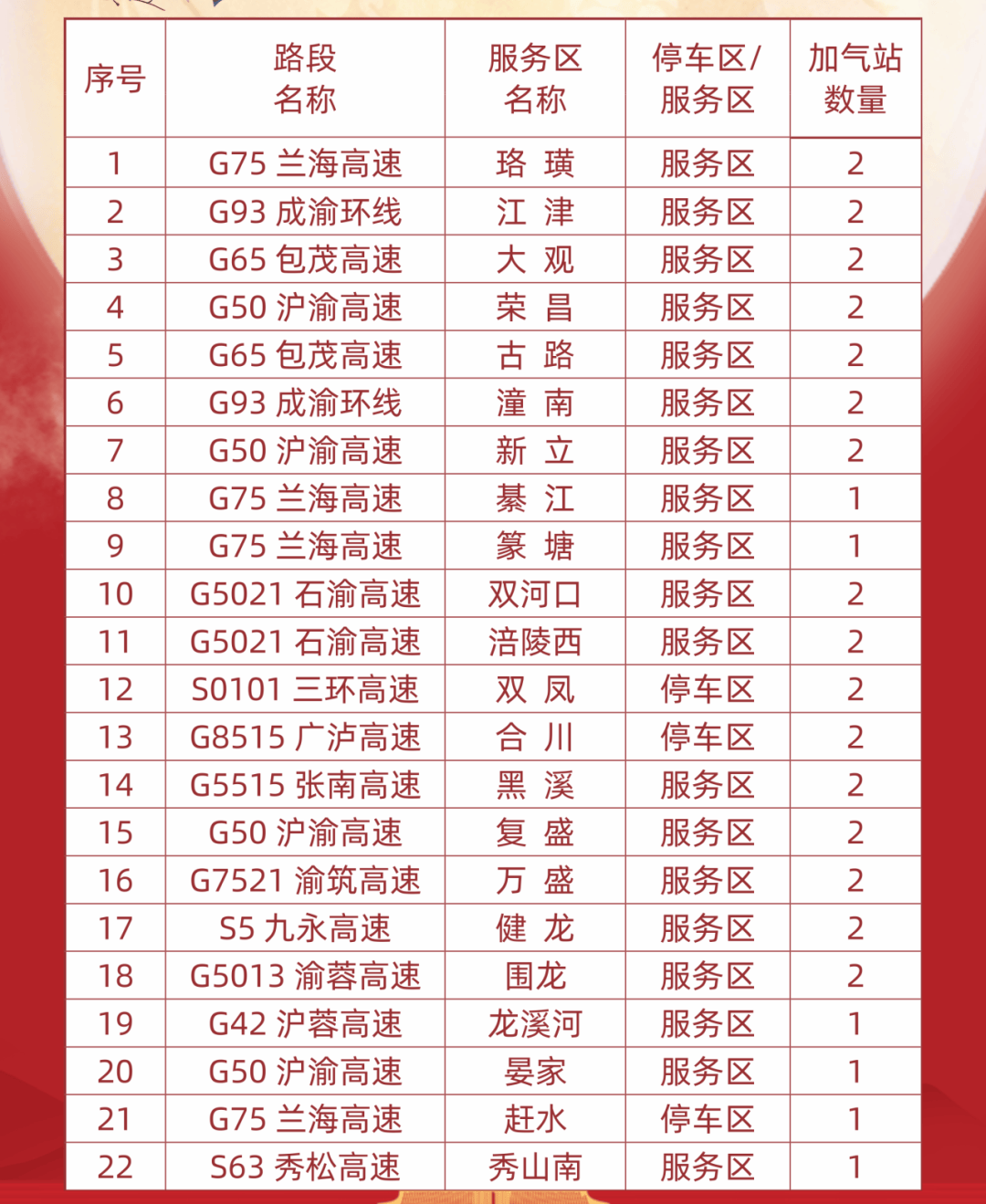 国庆中秋假期首日 长江干线重庆段运送旅客超3万人次