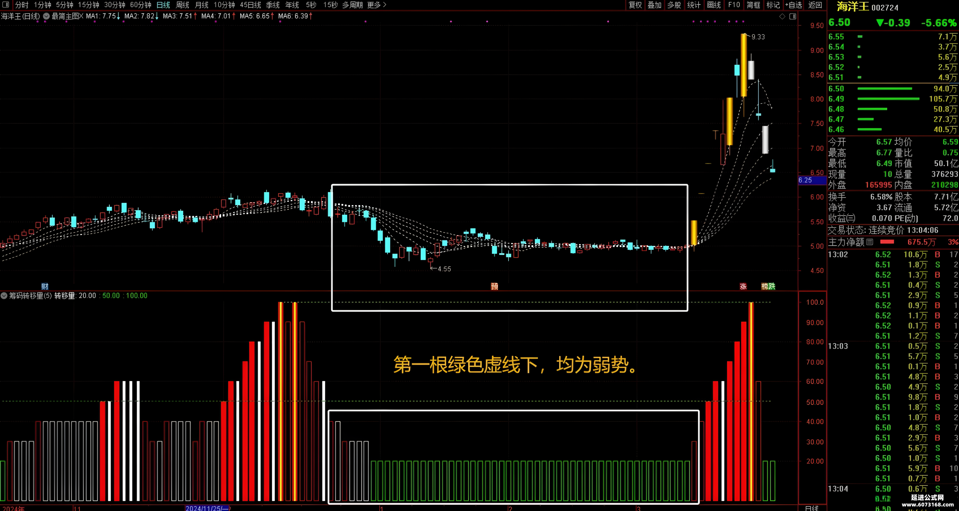 5家绩优的技术领先公司筹码大幅集中