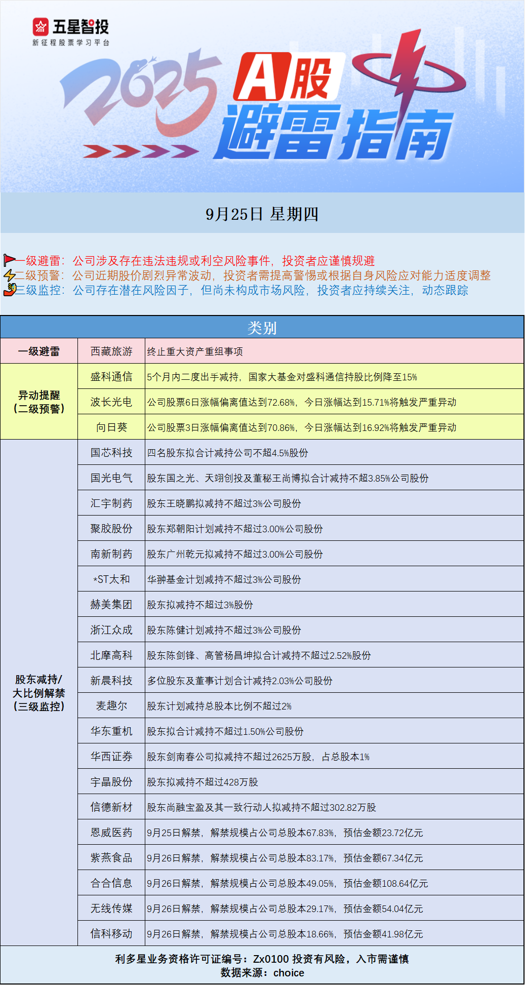 688189，被证监会立案调查！重大资产重组终止！