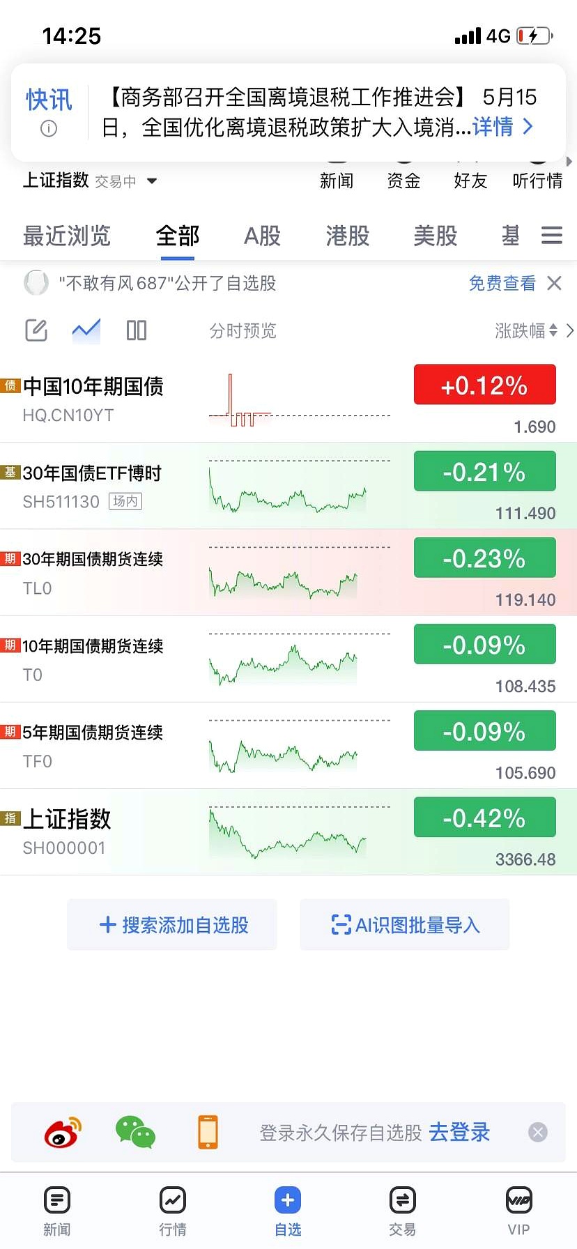 美债收益率集体下跌，30年期美债收益率跌2.44个基点