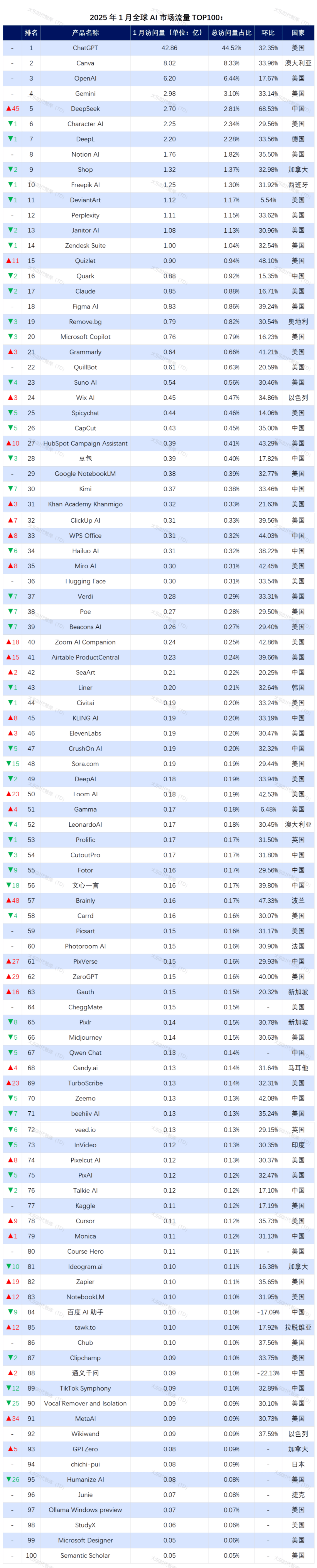 全球最高！OpenAI最新估值曝光！