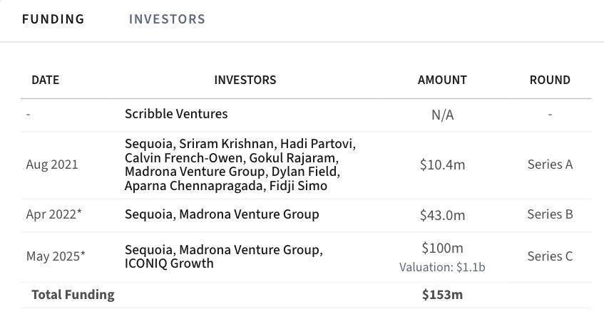 全球最高！OpenAI最新估值曝光！