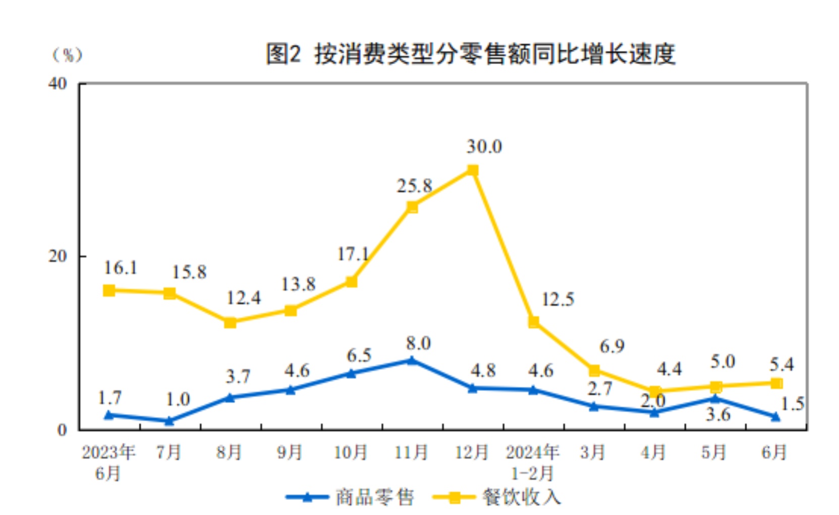 香港零售业总销货价值连续4个月录得同比升幅