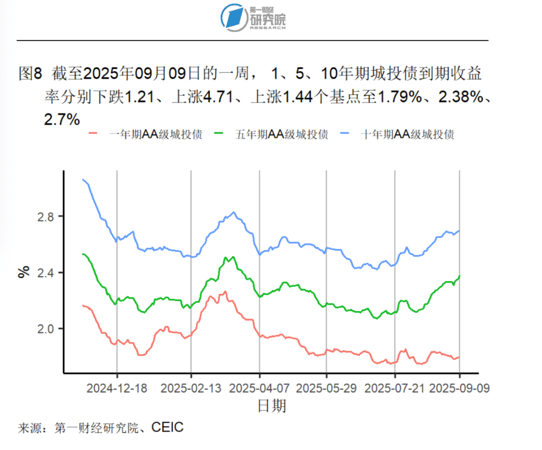 德债价格冲高回落，30年期德债收益率最终仍然涨约2个基点