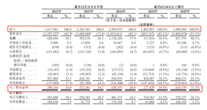 紫金黄金国际将于10月15日 收市后被纳入恒生综合指数