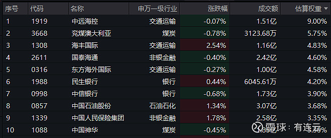 港股年内表现强劲，前三季度多只跨境ETF涨超100%，这只ETF获超550亿元资金追捧