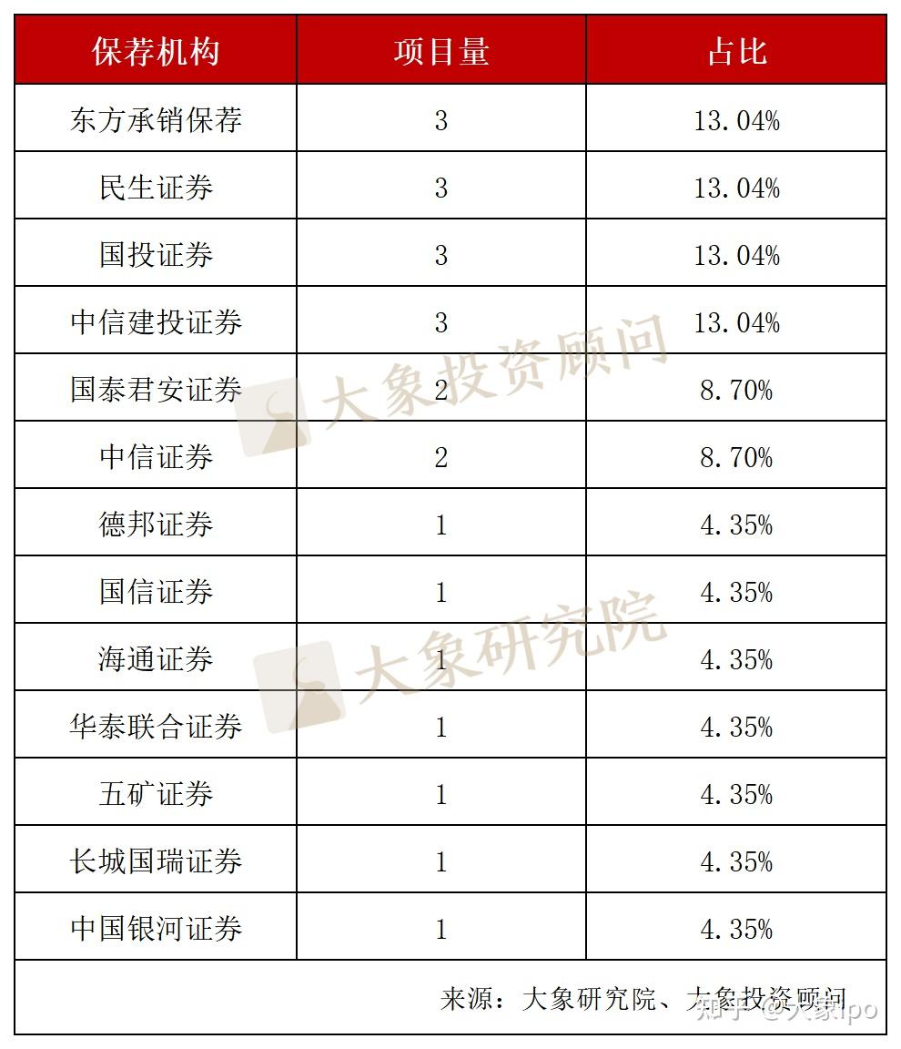 港股前三季度IPO募资总额同比大增228% 排队企业达277家