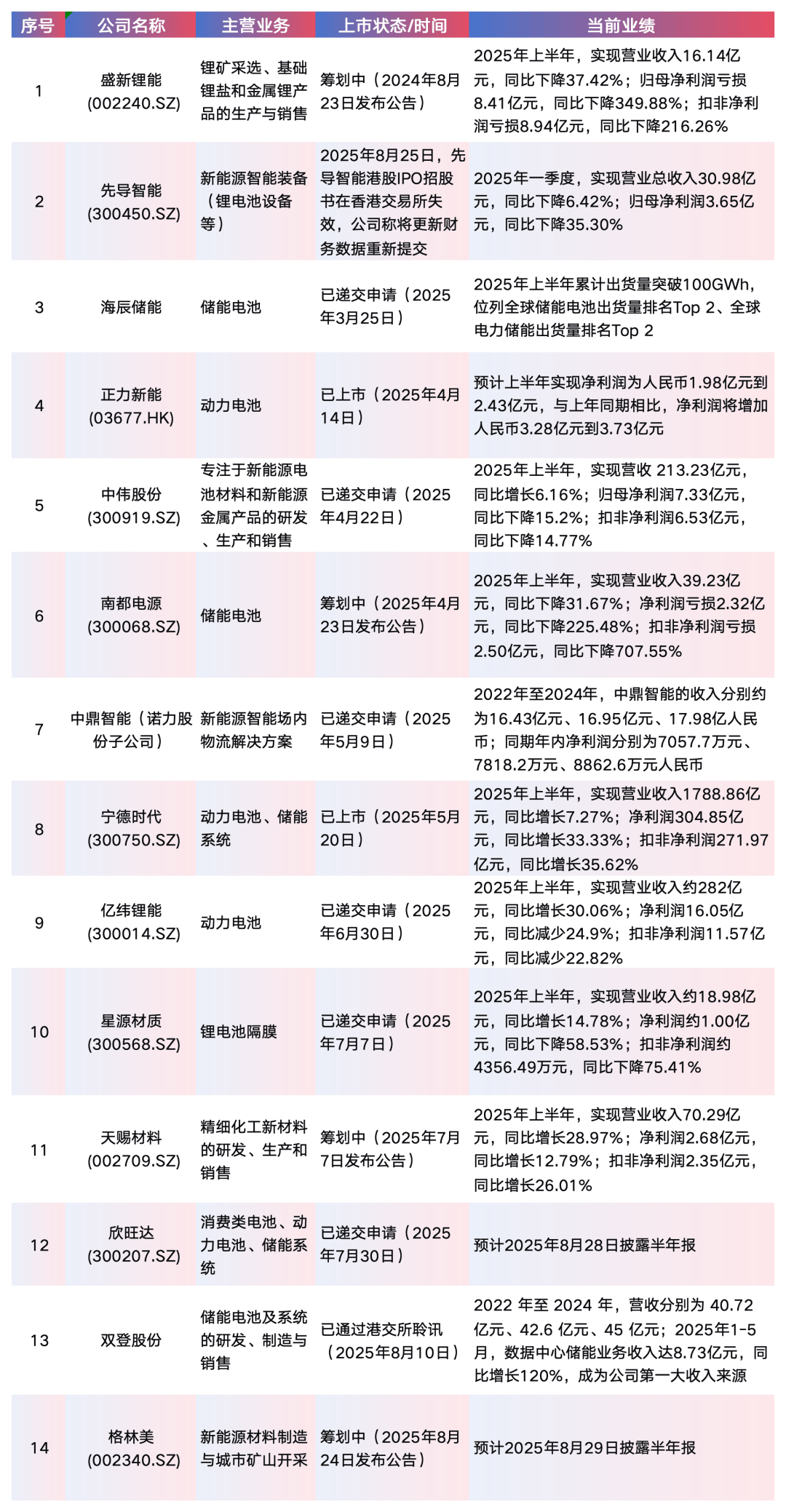 港股前三季度IPO募资总额同比大增228% 排队企业达277家