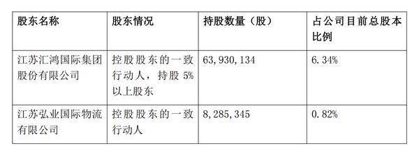 塞力医疗:股东拟减持不超2%公司股份