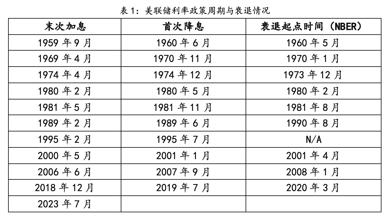 美联储10月降息25个基点的概率为97.3%