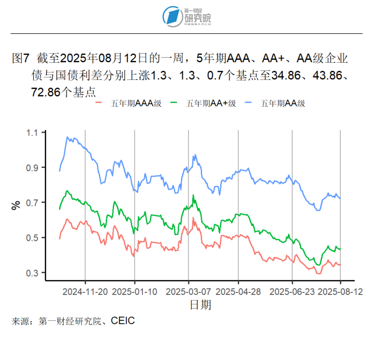 欧债收益率集体下跌，英国10年期国债收益率涨2.1个基点