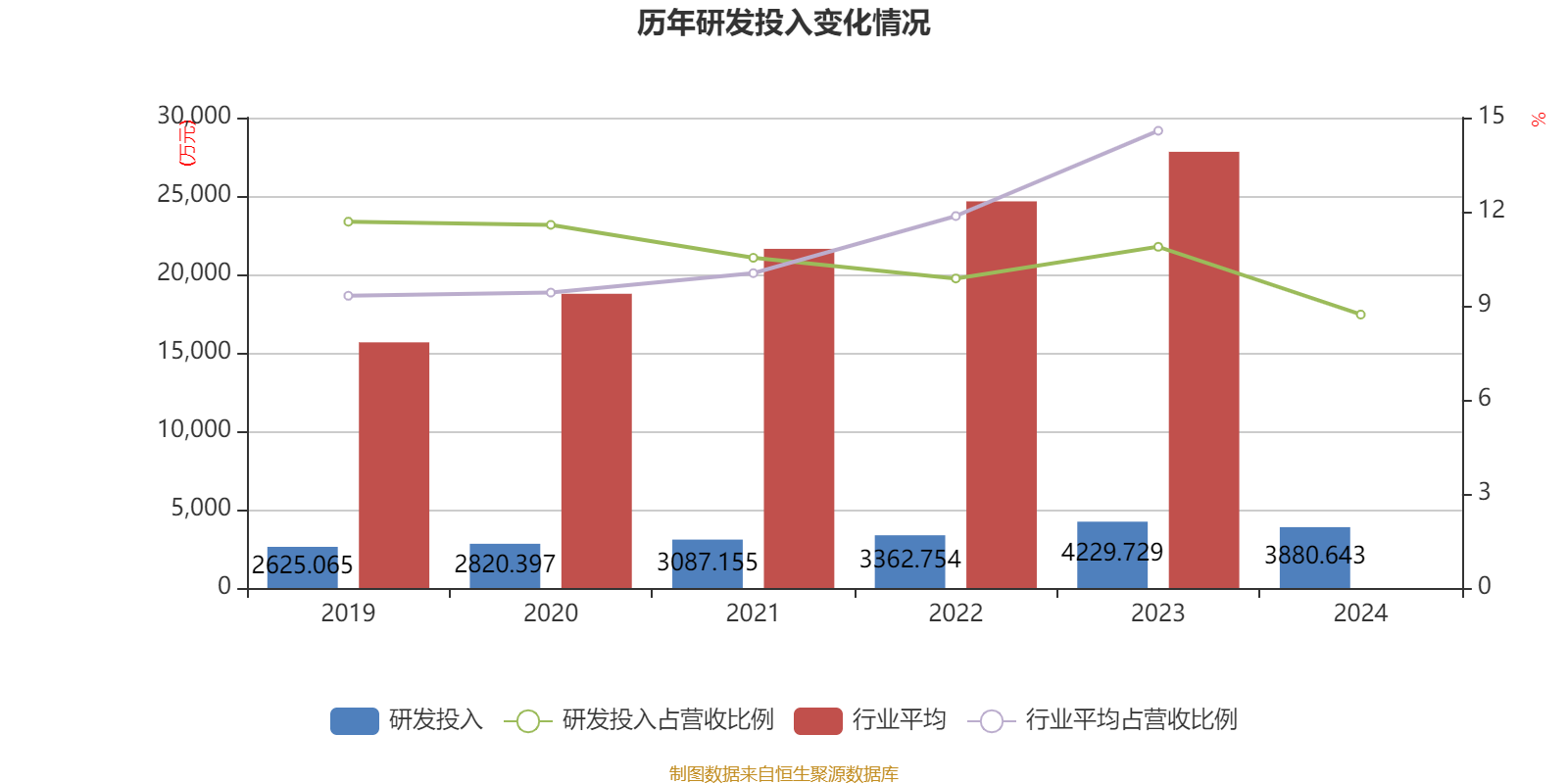 国科天成:2025年半年度净利润约6732万元,同比增加17.37%