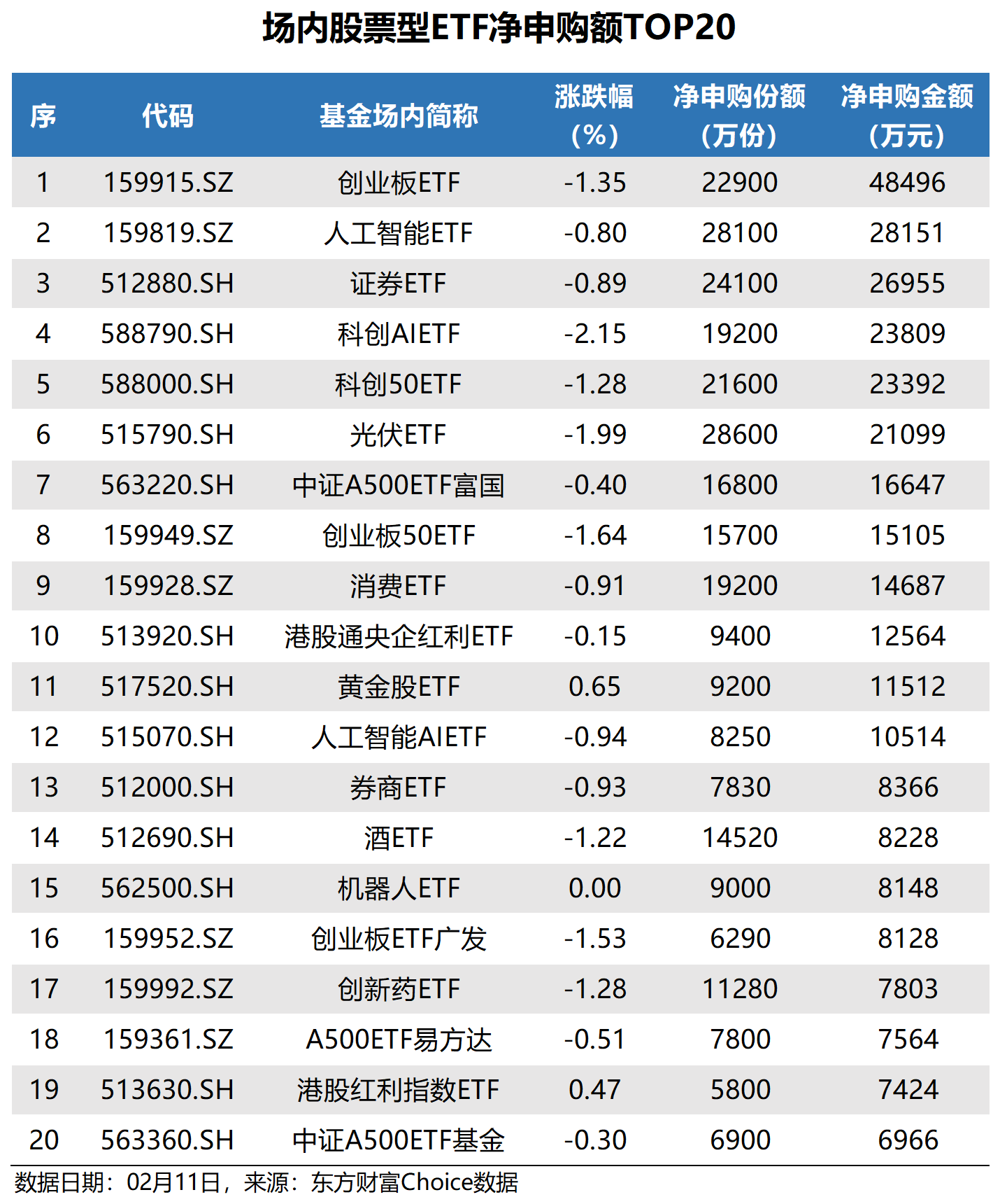 总规模逼近7000亿元！这类ETF持续扩容