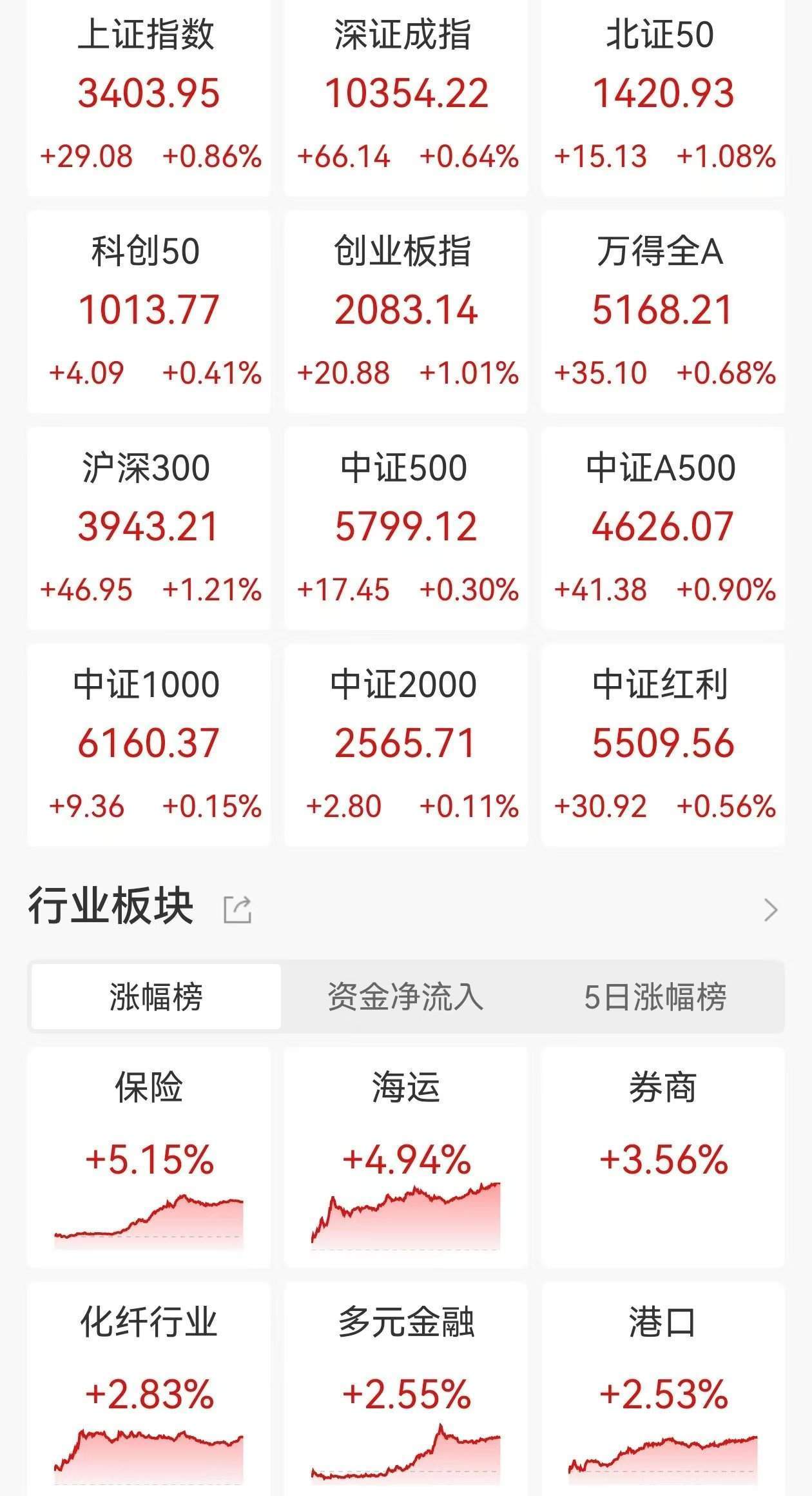 CBOT农产品期货主力合约收盘多数下跌，大豆期货跌0.66%