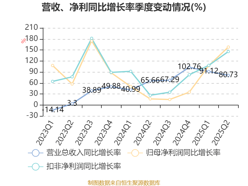 ST华通：公司及其控股子公司担保额度总金额约为80.74亿元