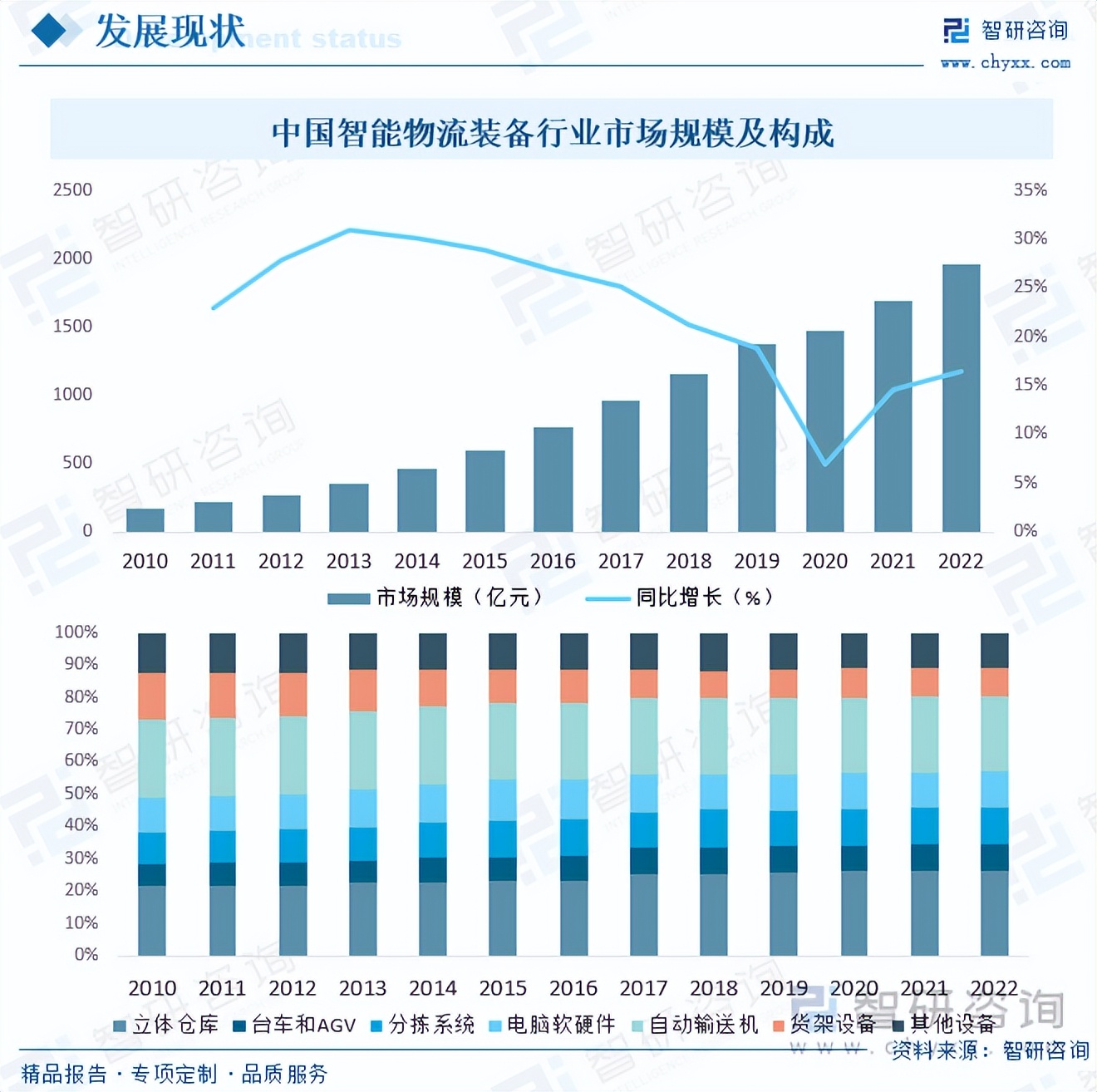 人保伴您前行,人保护你周全_2025年甜面酱行业发展前景预测及产业调研报告