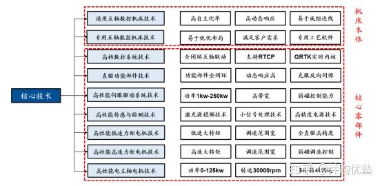【科技自立·产业自强】华中数控：世界首台具备自主学习能力的“华中10型”智能数控系统研制成功
