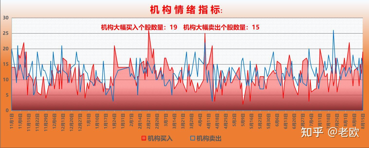 利好突袭！刚刚公告：猛增38%！
