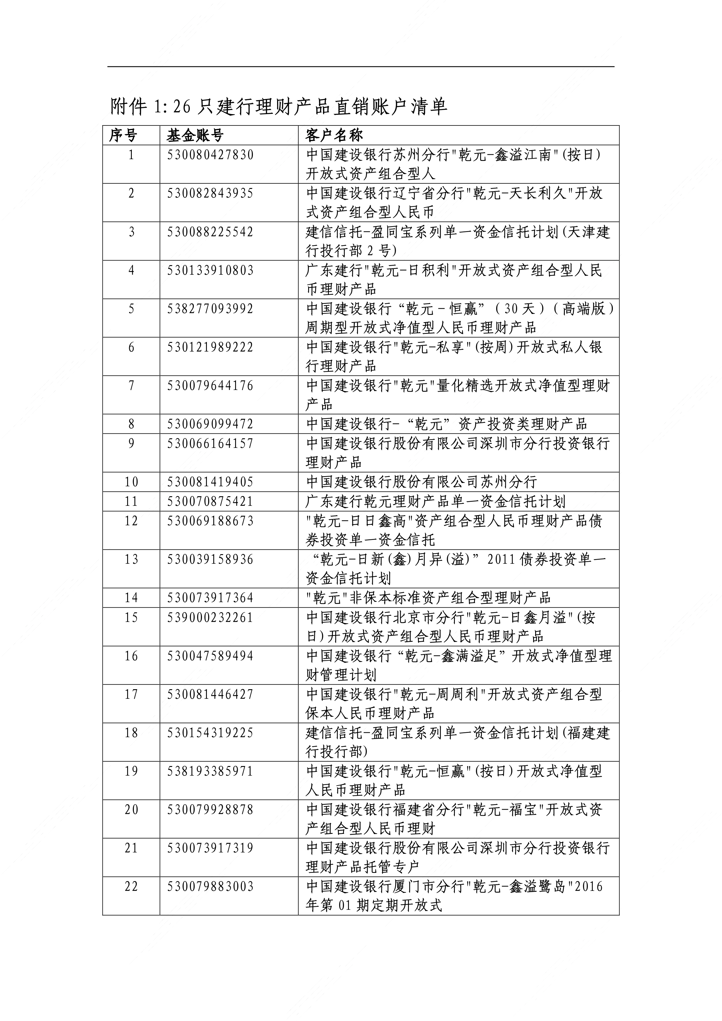ESG一周丨上交所发布“沪市ESG实践二十年”；广东出台全国首部碳排放配额质押融资系统化司法保障文件