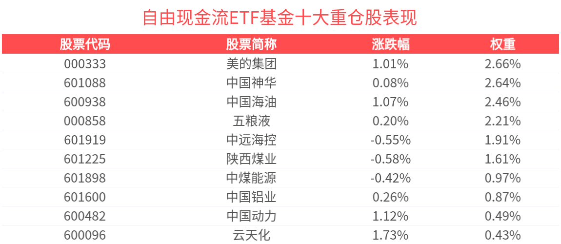 家电ETF（159996）涨超1.0%，黑电升级与白电出海成焦点