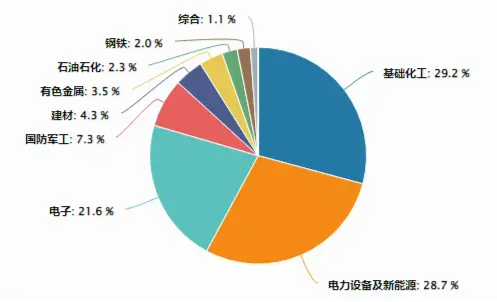 为什么煤炭ETF是反内卷主线中最值得关注的标的？