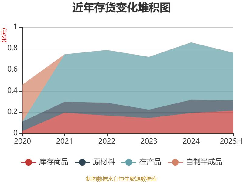 欧林生物发生3笔大宗交易 合计成交728.03万元
