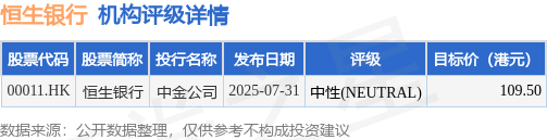 固生堂(02273.HK)连续15日回购，累计斥资6230.63万港元