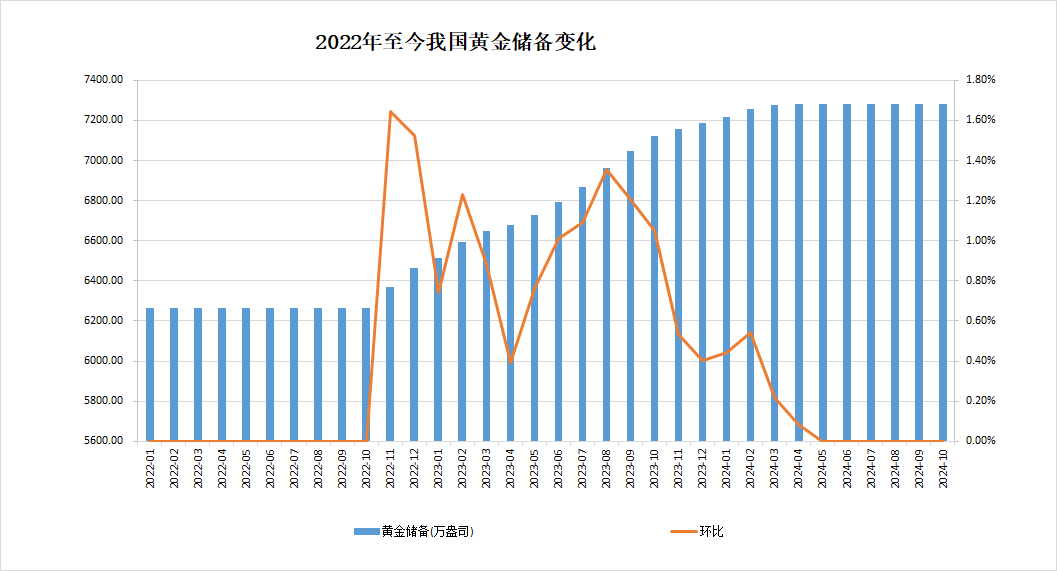 国家外汇管理局：9月末，我国外汇储备规模为33387亿美元，较8月末上升165亿美元