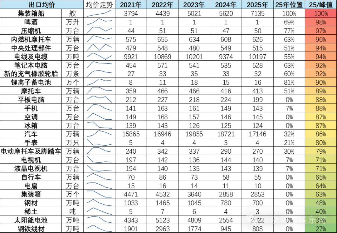 崔东树：2025年中国汽车经销商急需政策支持
