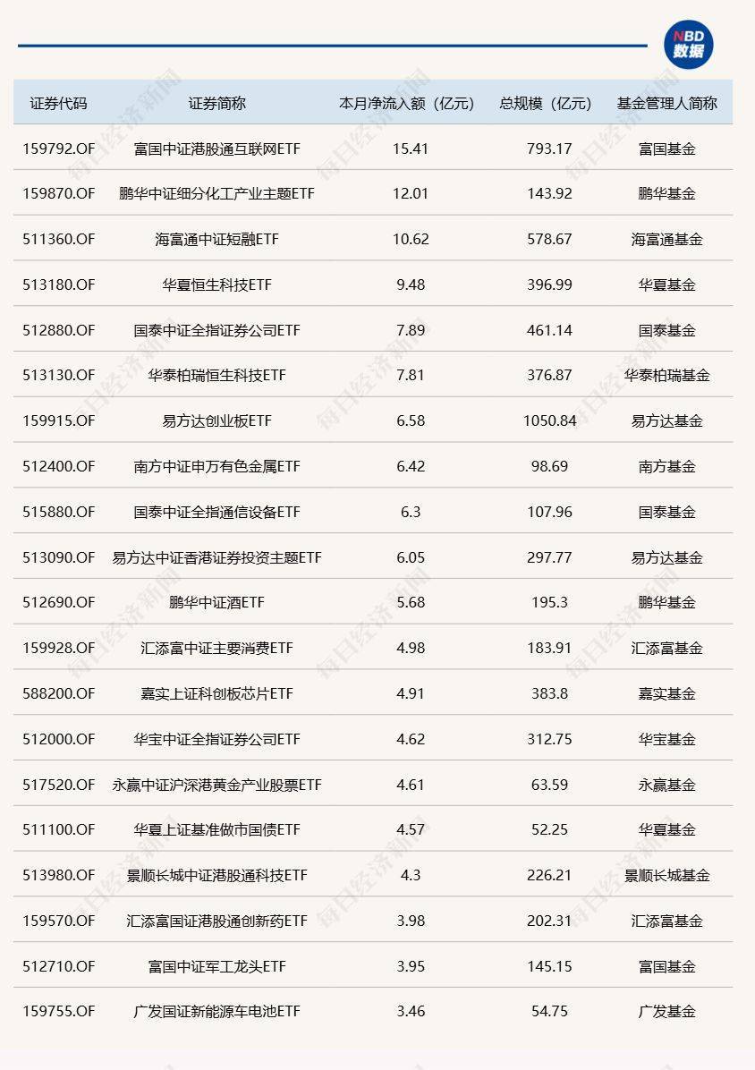 港股速报 | 逆势上行 多只黄金股创历史新高