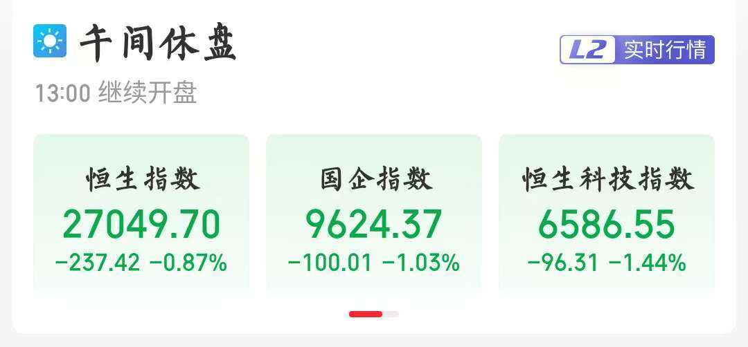 港股三大指数集体低开，中芯国际大跌，领跌恒生科技指数ETF（513180）一众持仓股