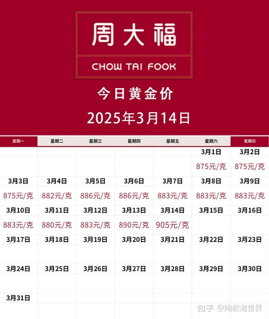 刚刚！金价，又创历史新高！