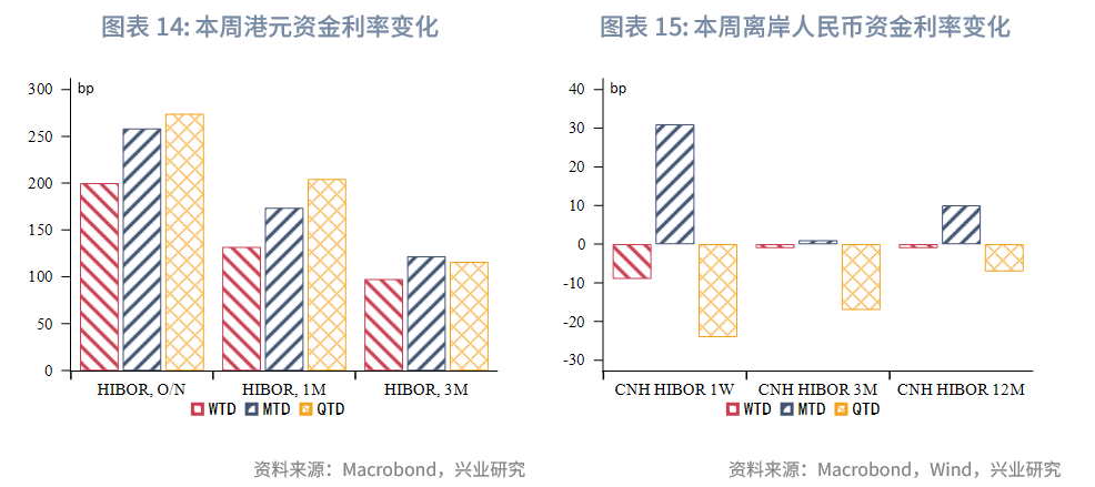 新西兰联储：委员会仍愿意根据需要进一步下调官方现金利率