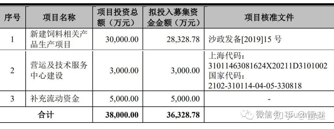 美农生物：7月22日召开董事会会议