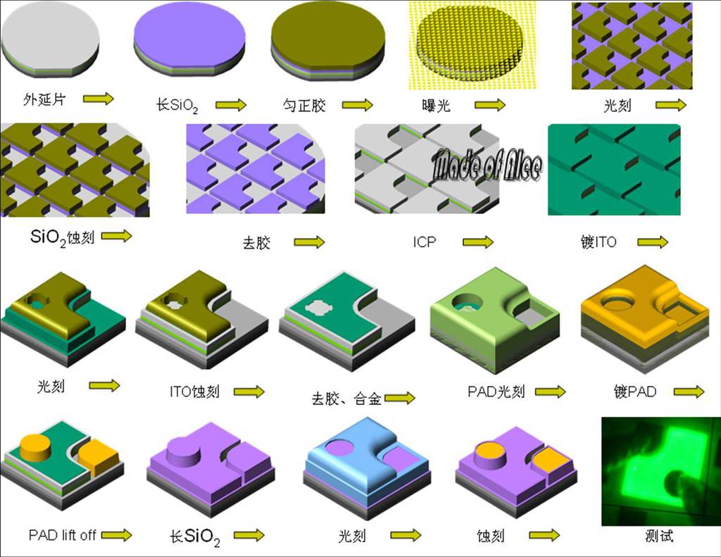至纯科技获得发明专利授权：“用于降低功率器件内应力的外延片制作方法及外延片”